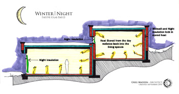 winter/night passive solar performance diagram